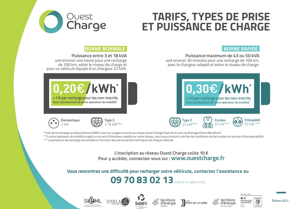 Tarifs bornes recharges électriques